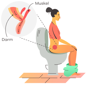 Benessere compromesso